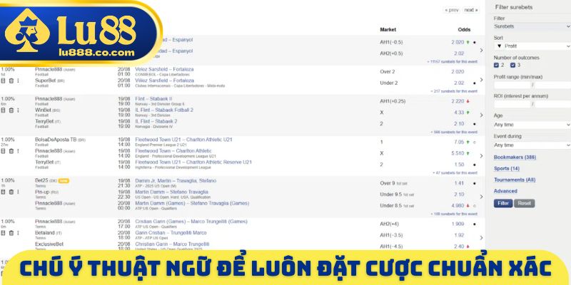 Chú ý thuật ngữ để luôn đặt cược chuẩn xác