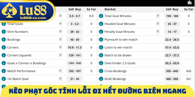Kèo phạt góc tính lỗi đi hết đường biên ngang