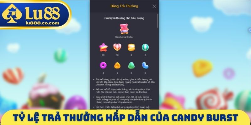 Tỷ lệ trả thưởng hấp dẫn của Candy Burst